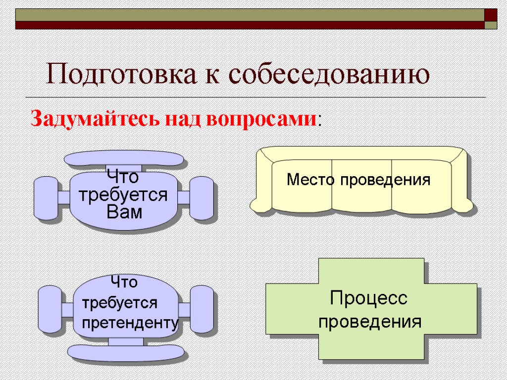 Подготовка к собеседованию Задумайтесь над вопросами: Что требуется Вам Что требуется претенденту Место проведения